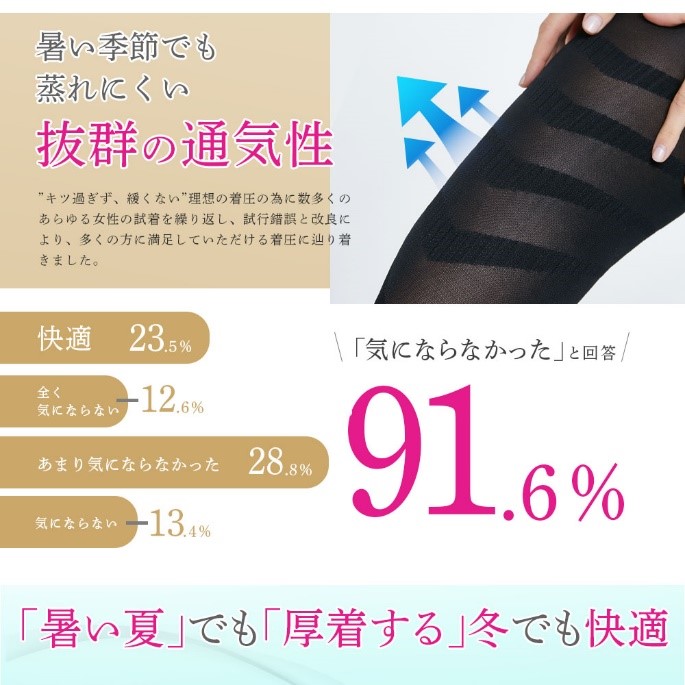 マジカルプレミアムスレンダーの素材
