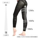 メディレギンスW+の口コミ