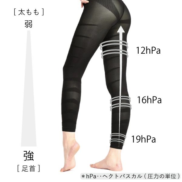 メディレギンスW+の口コミ